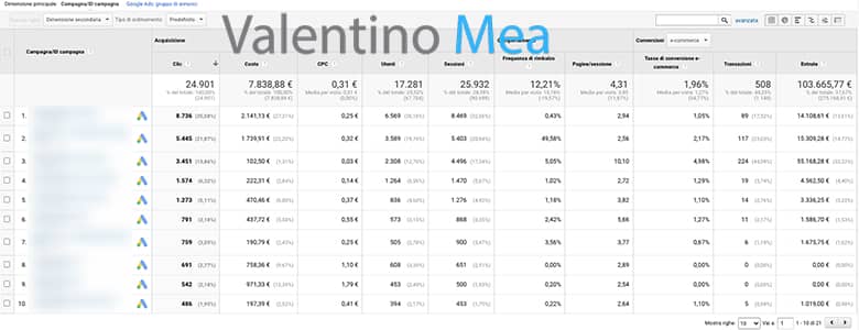 Report Campagne Google Ads su Google Analytics
