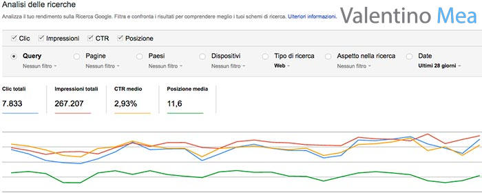 Esempio di analisi dati in Google Search Console
