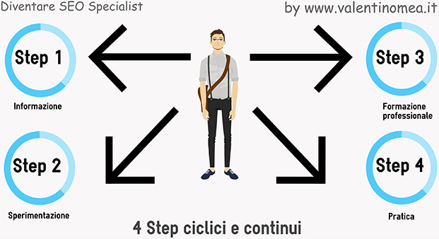 infografica come diventare SEO