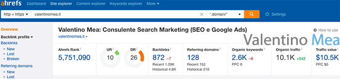 Ahrefs numero referring domains