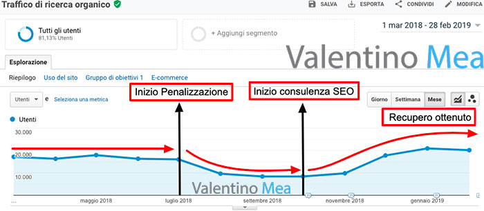 uscire da penalizzazione google