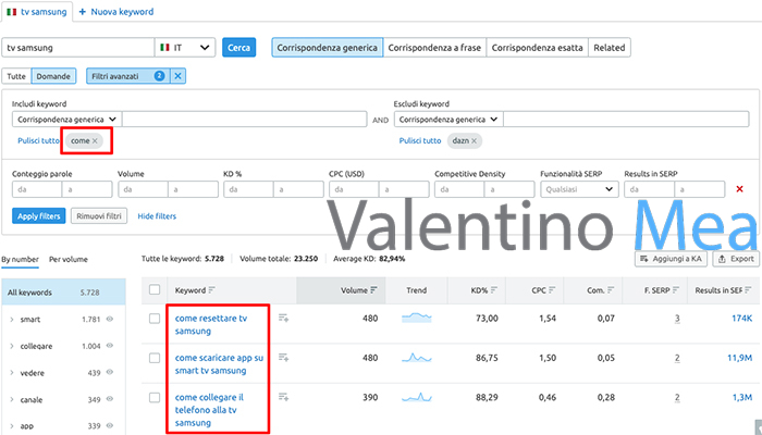 Suggerimenti titoli di Semrush