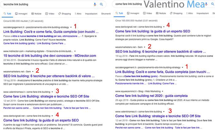 SEO Semantica Hummingbird esempio SERP