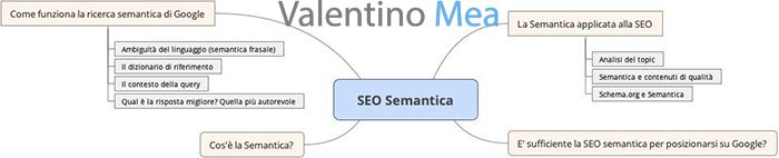 Struttura tematica SEO semantica