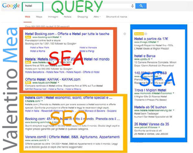 differenza tra SEO e SEA