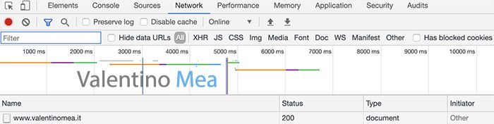 Status Code tramite lo strumento per sviluppatori di Chrome