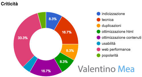 SEO Audit