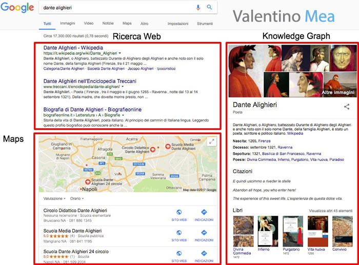 esempio google universal search