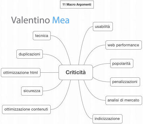 Macroaree SEO Audit