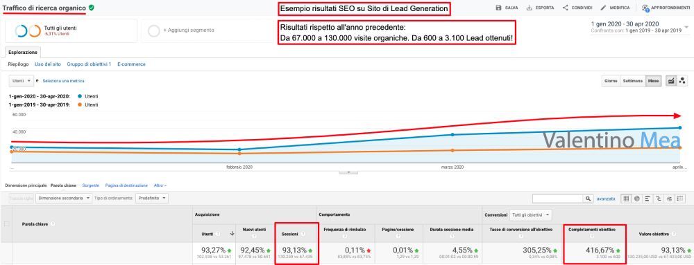 risultati SEO