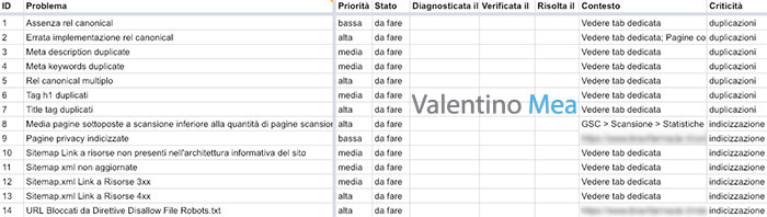 Esempio report SEO Audit
