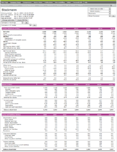 fundamental_data