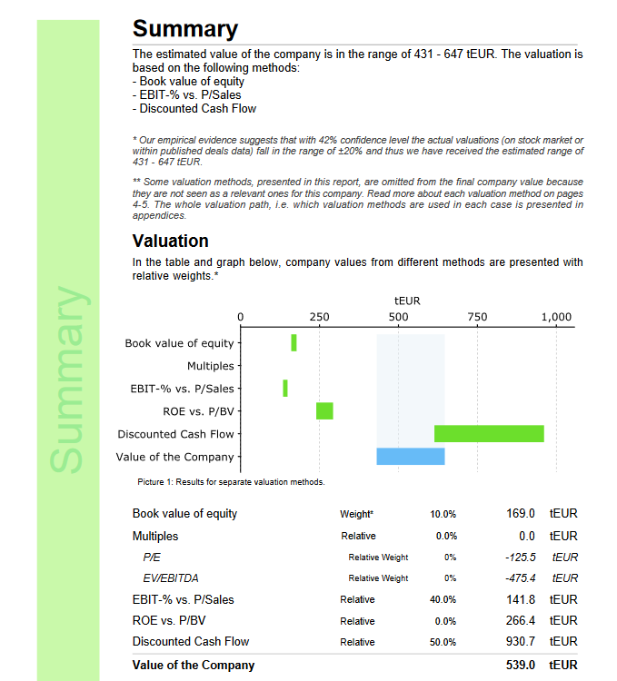 Company Valuation Valuatum Estimator Company Valuation Tool