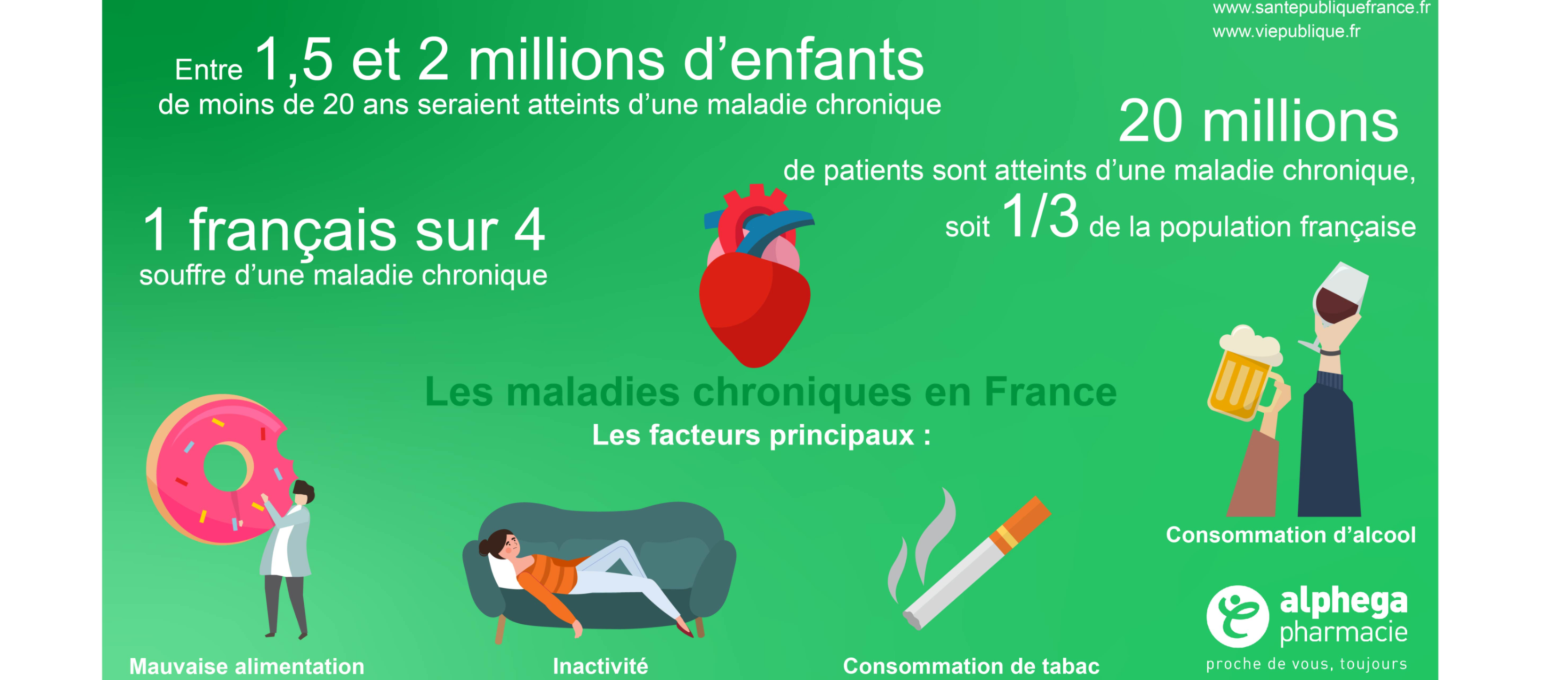 Bien vivre avec sa maladie chronique