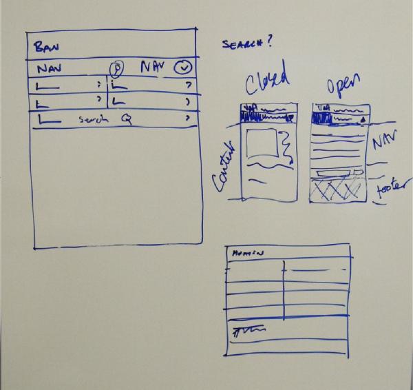 Responsive display mockups