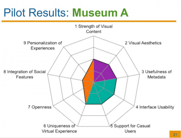 User Interface standardised graphic