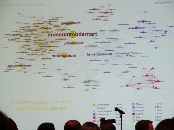 Twitter data visualisation by La Magnetica