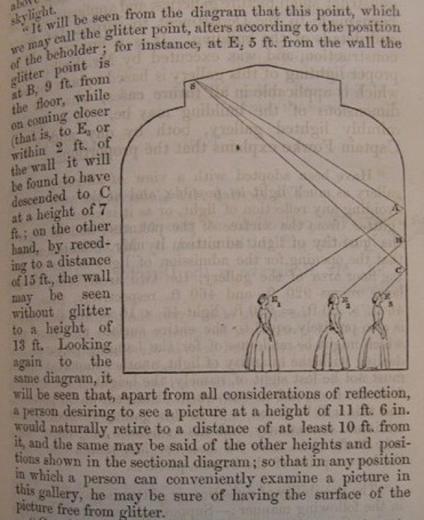 Diagram showing how the ‘glitter point’ varies according to the position of the visitor