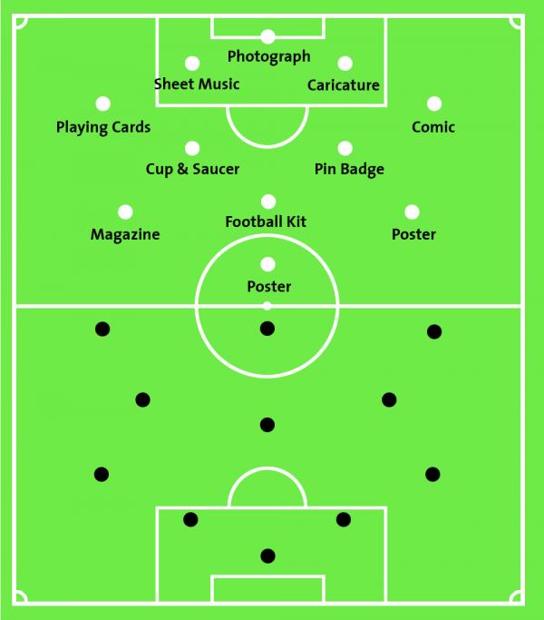 V&A Collection Football World Cup Squad V&A Collection Football World Cup Squad