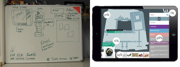 Whiteboard prototyping