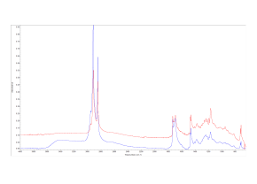 FTIR WAX