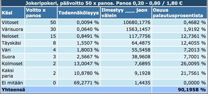 JokeriPokeri palautusprosentti