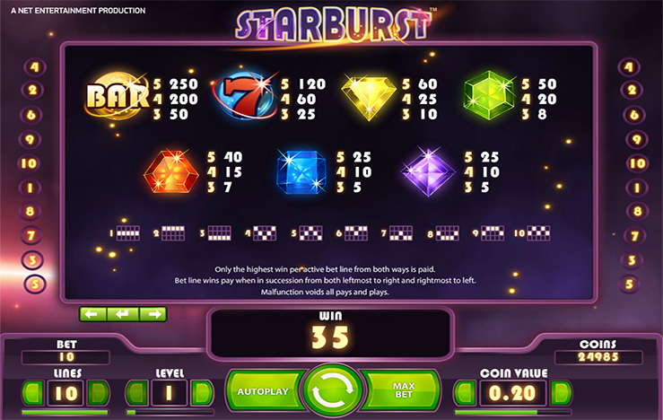 Starburst voittolinjat