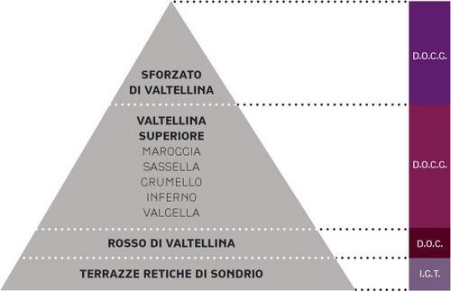 pyramidmatrix