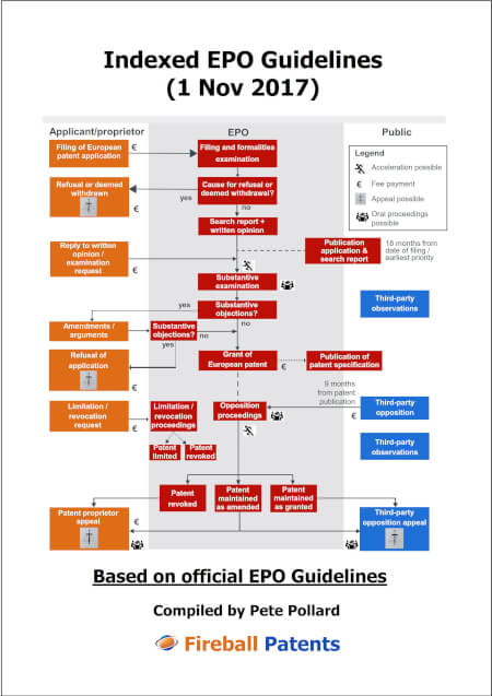 Boek cover Indexed EPO Guidelines
