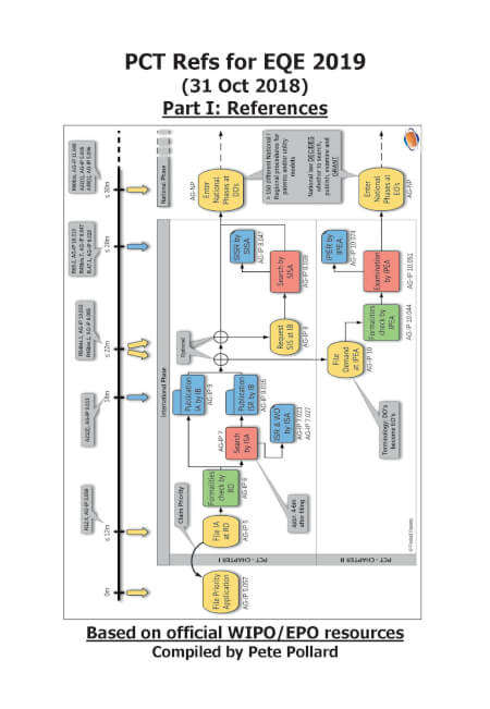 Boek cover PCT Refs (1/2) for EQE 2019 - Part I: References