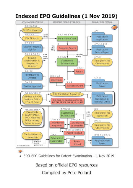 Boek cover Indexed EPO Guidelines (1 Nov 2019)