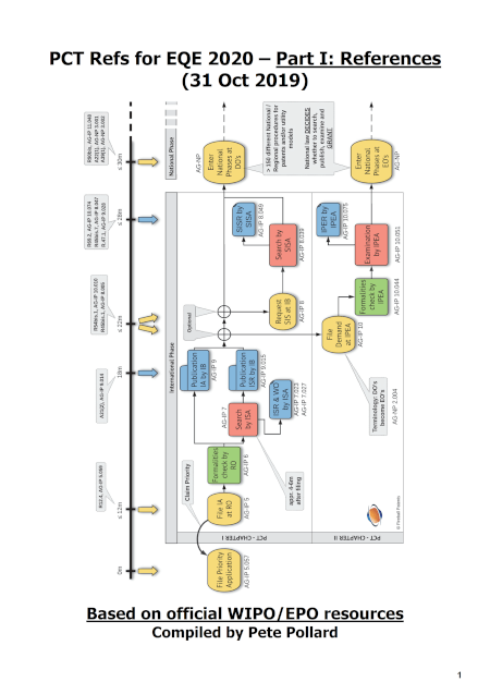 Boek cover PCT Refs for EQE 2020 - Part 1/2