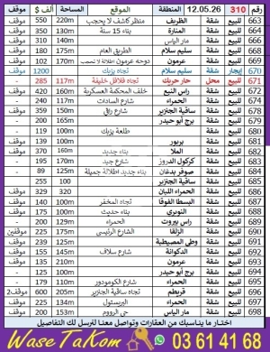 Apartments for sale in Beirut City - لائحة شقق للبيع وللأجار في بيروت وكافة المناطق | Real Estate Listings Beirut & Lebanon