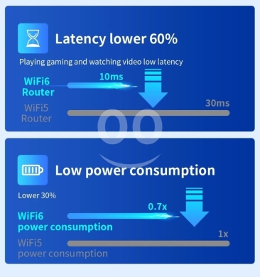 جهاز مقوي واي فاي متطور بنظام تبريد ذكي | Advanced WiFi Booster with Smart Cooling System — 7