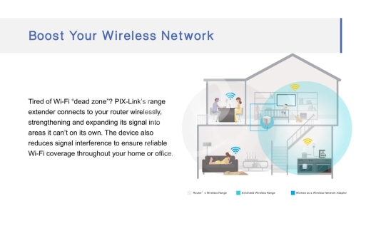مقوي إشارة واي فاي بيكس لينك مدمج وسهل التركيب | Compact PIX-LINK WiFi Signal Booster Rep… — 3