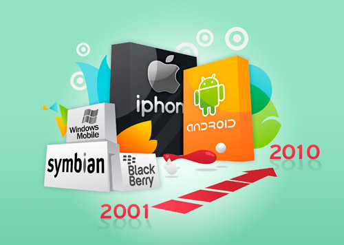 legacy vs new smartphone platforms