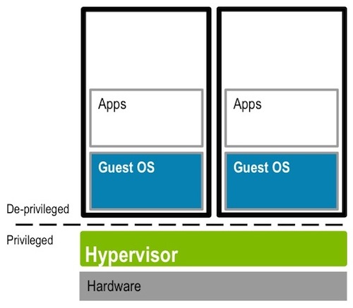 Figure1