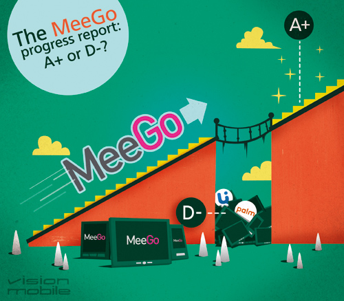 VisionMobile - The MeeGo progress report VisionMobile - The MeeGo progress report
