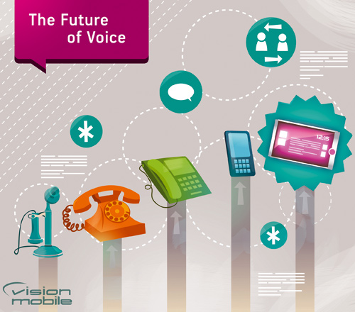 VisionMobile - The Future of Voice VisionMobile - The Future of Voice
