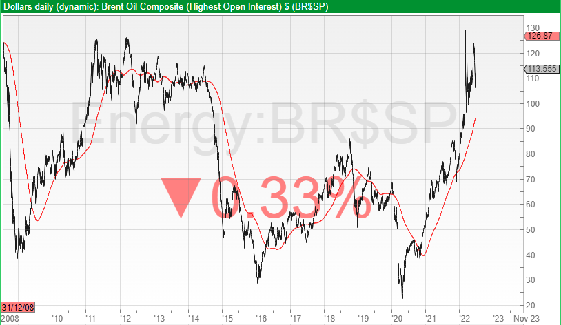 Chart

Description automatically generated