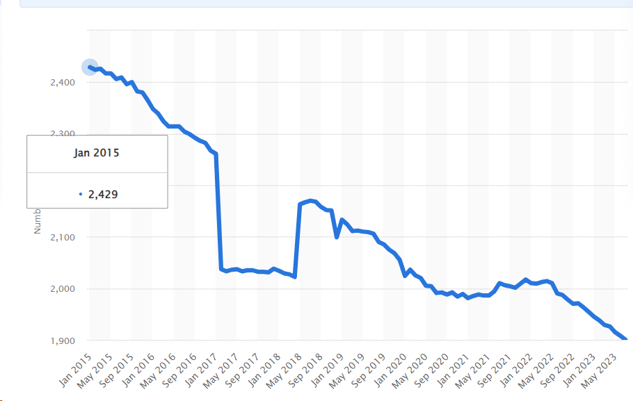 A graph with numbers and a line

Description automatically generated