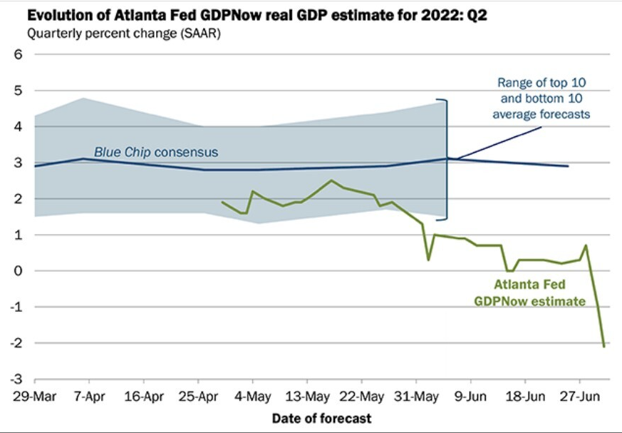 Chart, line chart

Description automatically generated