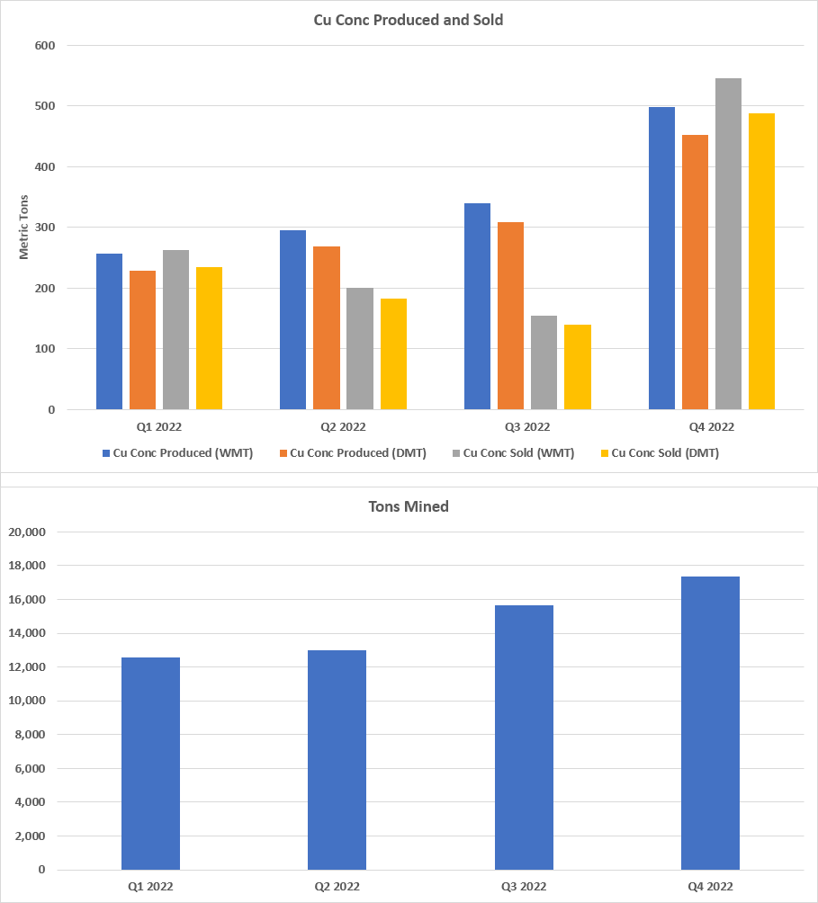 Chart, bar chart

Description automatically generated