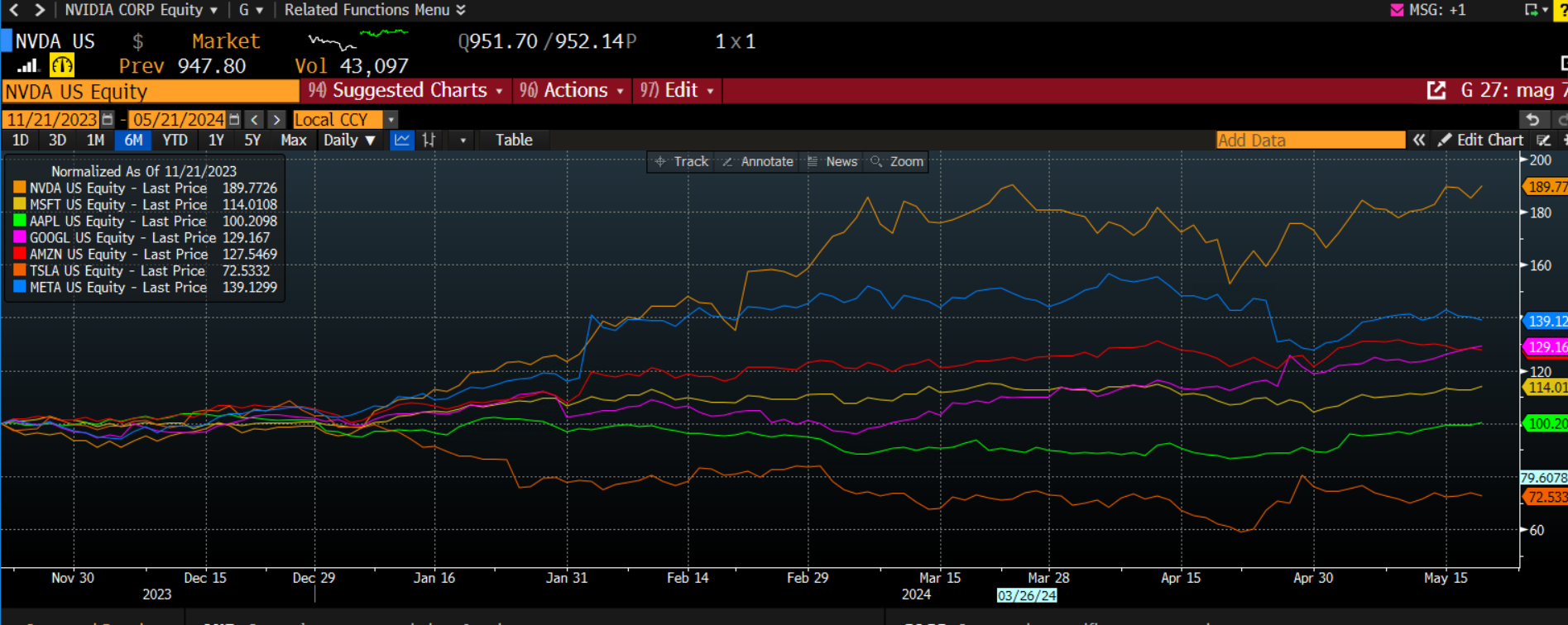 nvidia video chart .png