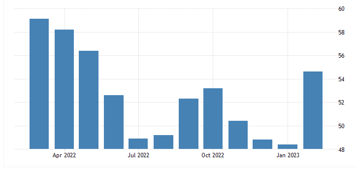 Chart, bar chart
Description automatically generated