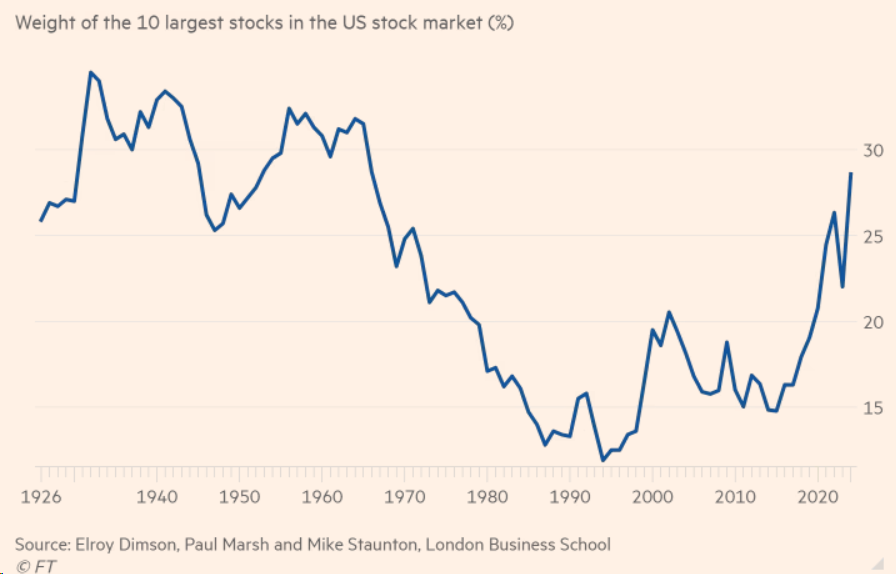 A graph showing the stock market

Description automatically generated