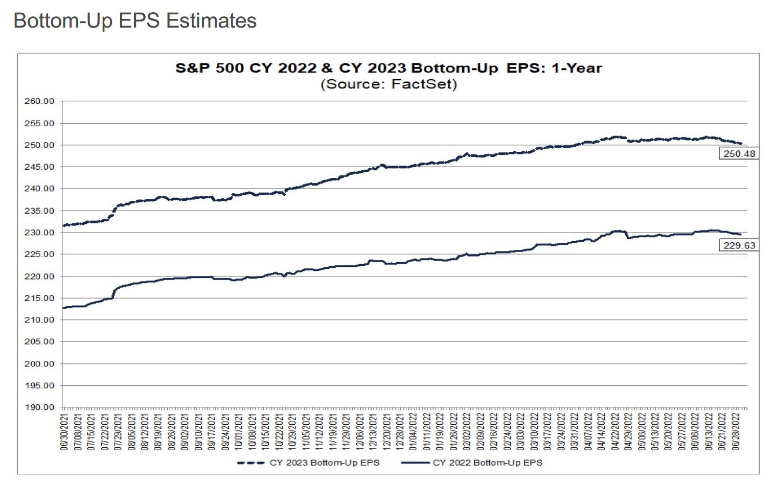 Chart, line chart

Description automatically generated
