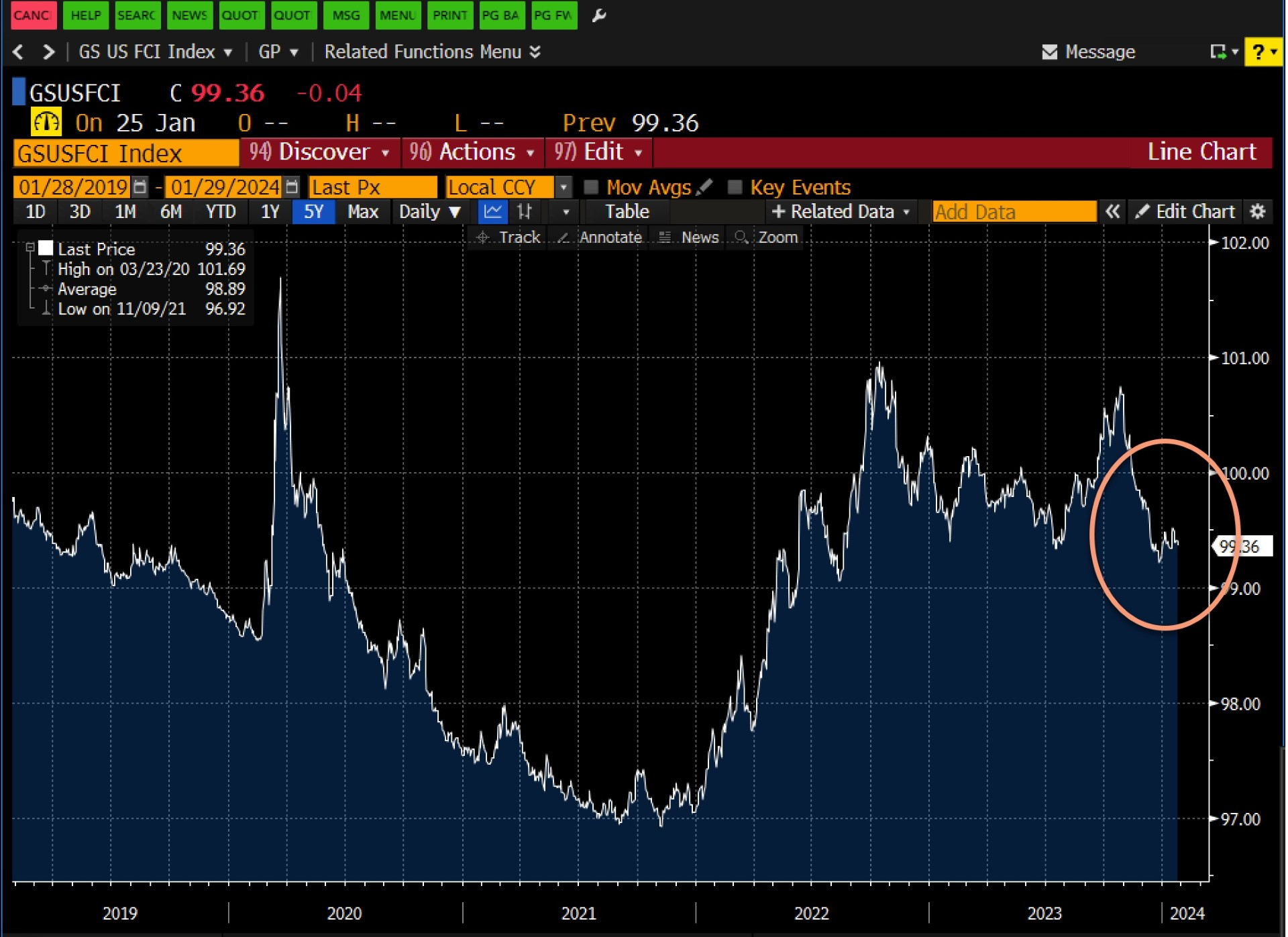 gs fin conditions index .jpg