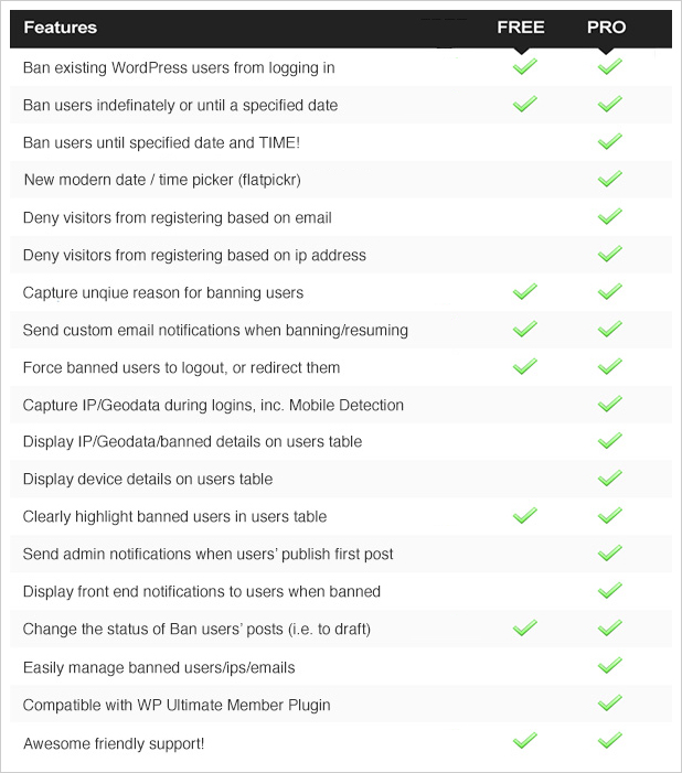 WP Ultimate BAN Users - 2