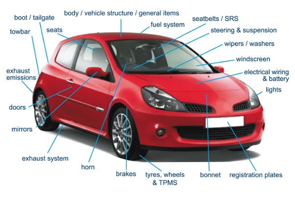 Everything you need to know about Car MOT